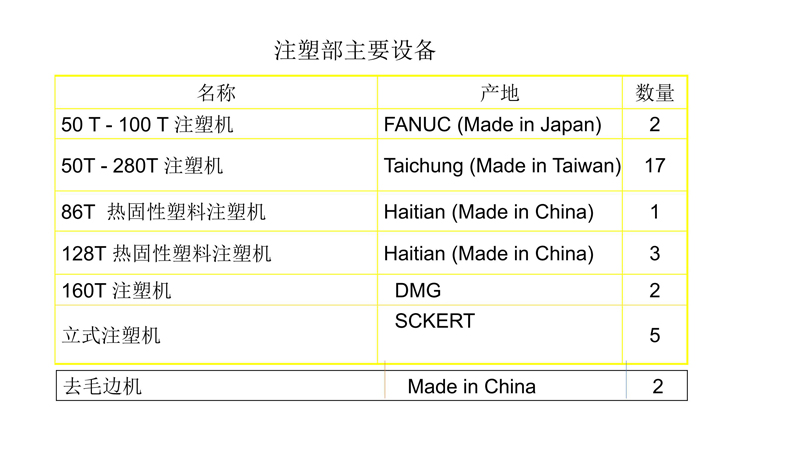 設(shè)備清單1
